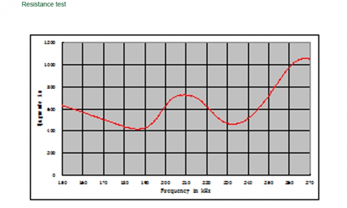 Piezoresistive Ceramic High Frequency Meter Ultrasonic Gas Flow Sensor 1