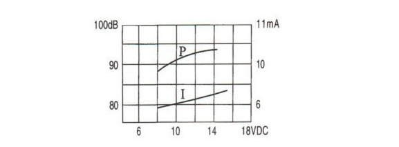 Piezoelectric Active 12v 24v Alarm Buzzer Sound Pressure Level SPL Type 1
