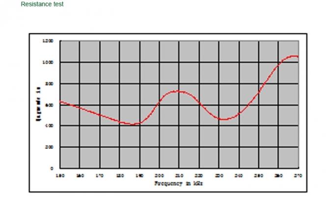 High temperature 2mhz Ultrasonic Motion Sensor Ultrasonic Water Level Sensor 1