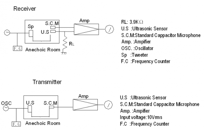 40khz 25khz Ultrasonic Piezoelectric Transducer Remote Control System 2